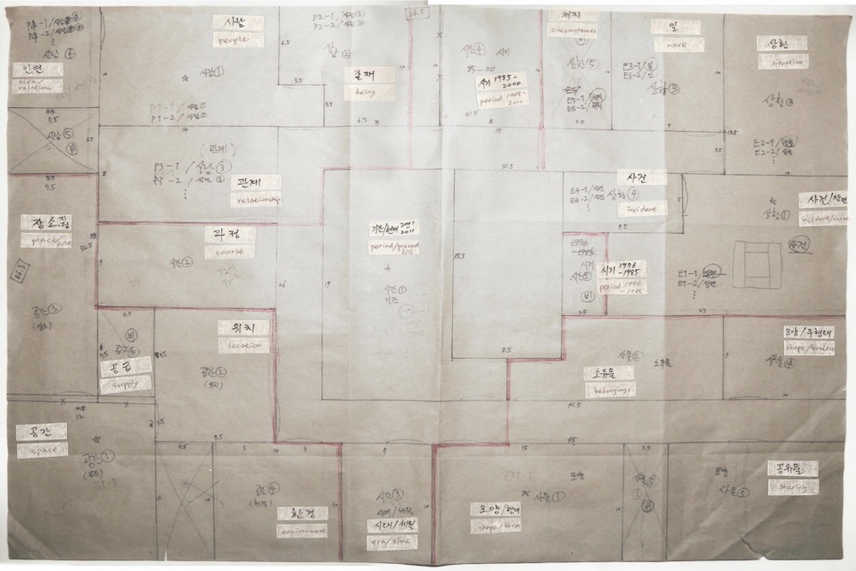 7 The room inaccessible plan.